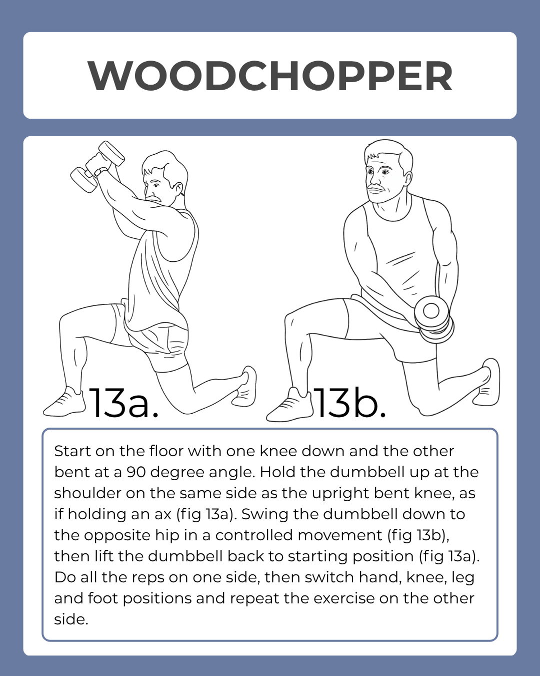 Illustration of a woodchopper exercise with two positions labeled 13a and 13b on a blue background.