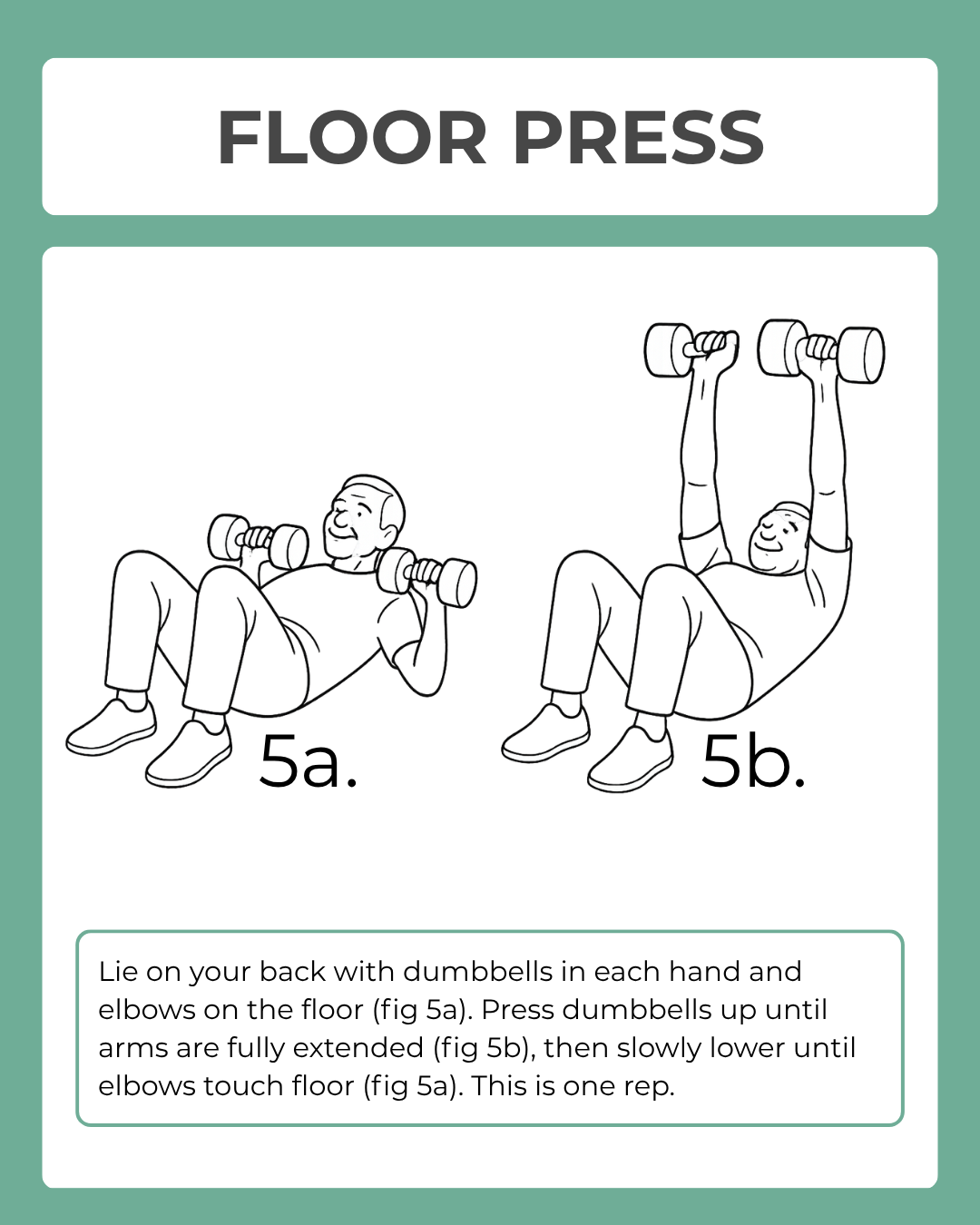 Illustration of a floor press exercise with labeled steps on a green background
